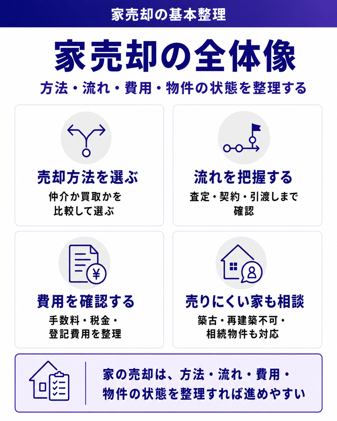 家売却の全体像