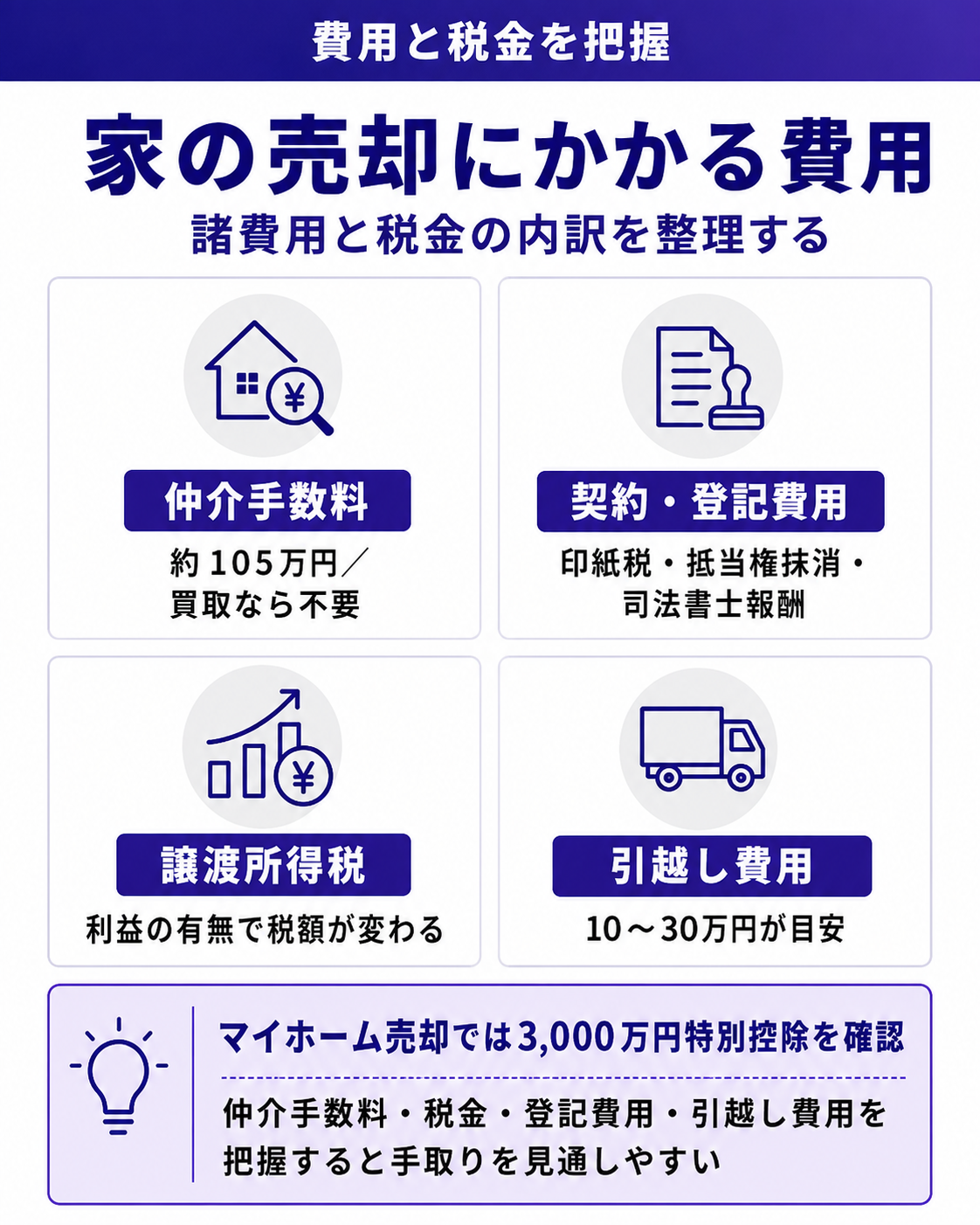 家の売却にかかる費用