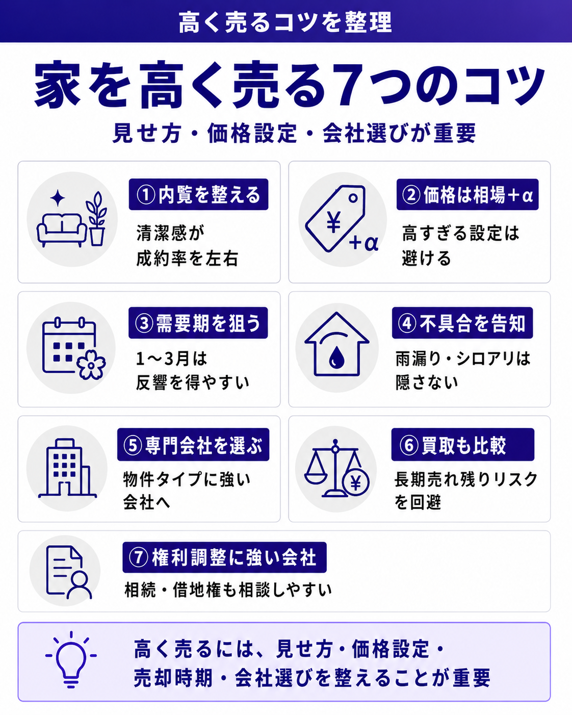 家を高く売る7つのコツ