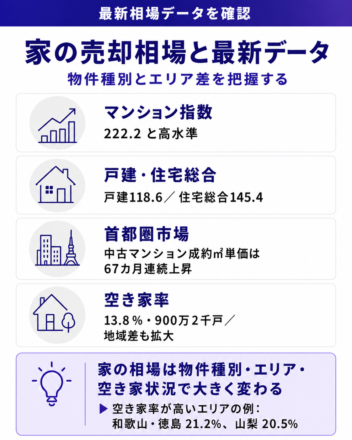 家の売却相場と最新データ