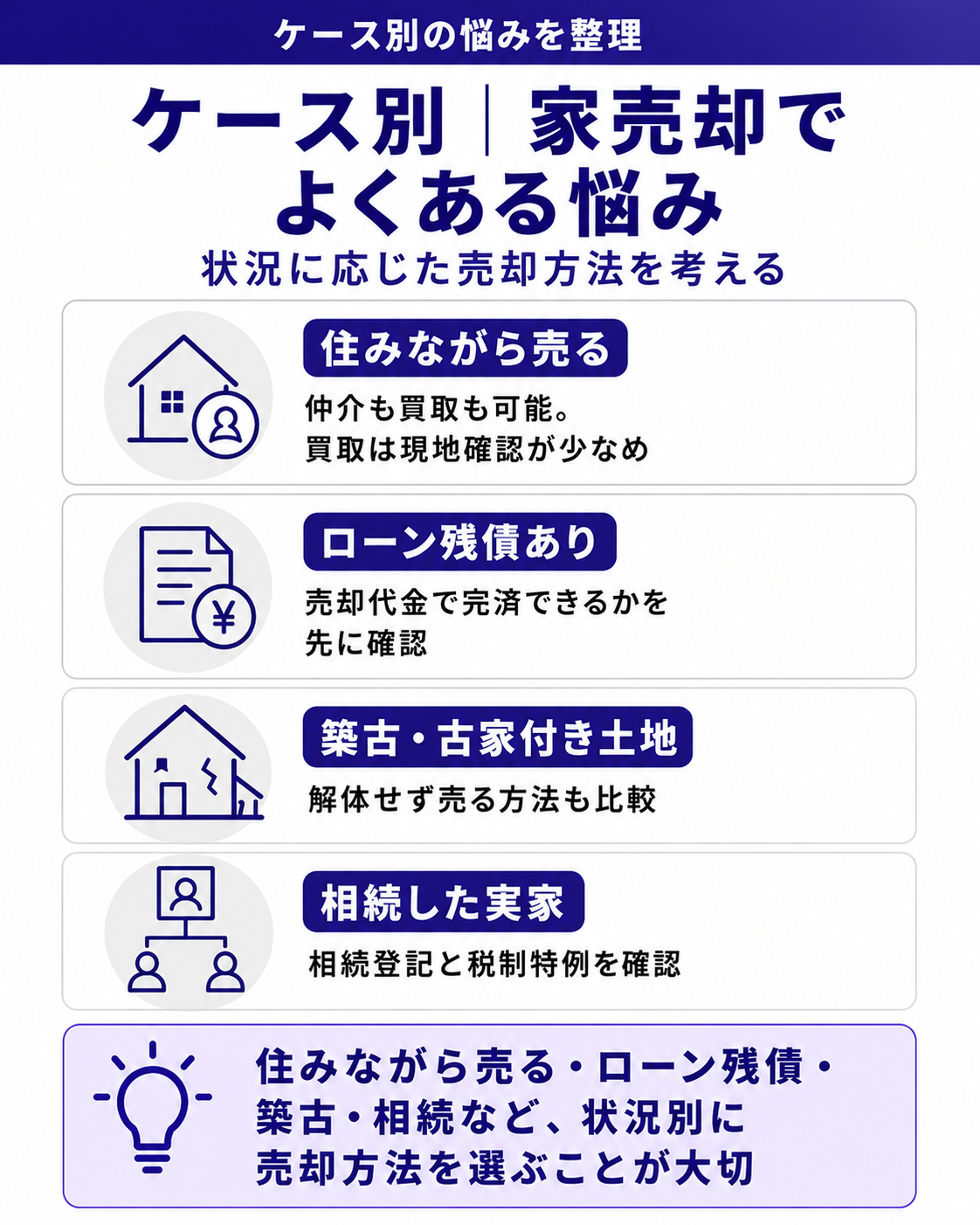 ケース別｜家売却でよくある悩み