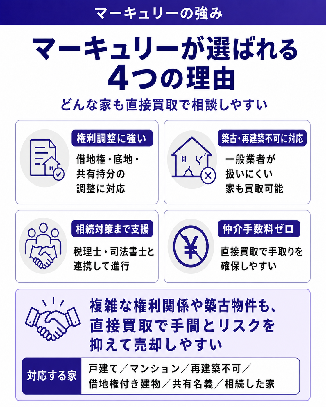 株式会社マーキュリーが選ばれる4つの理由