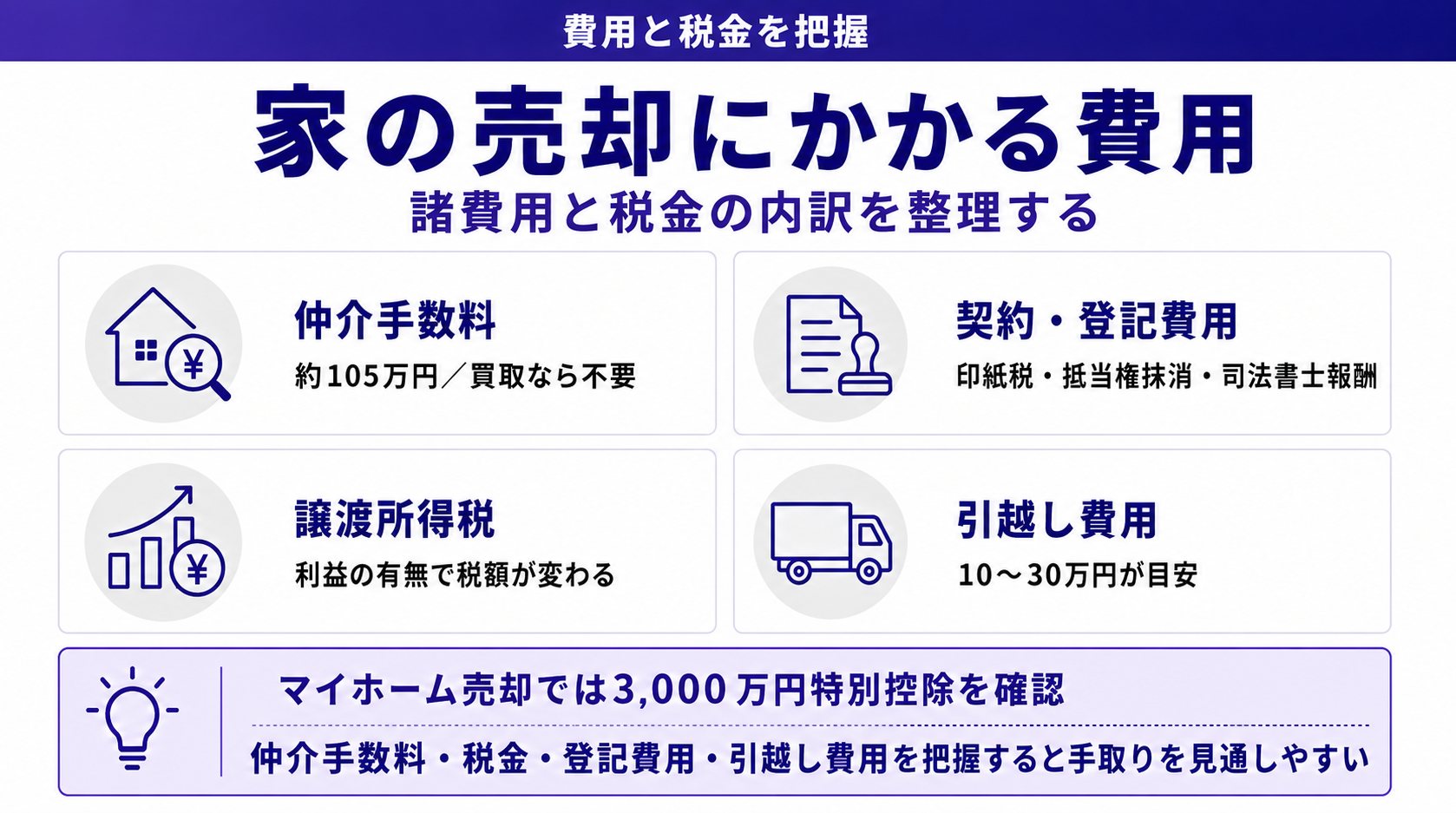 家の売却にかかる費用