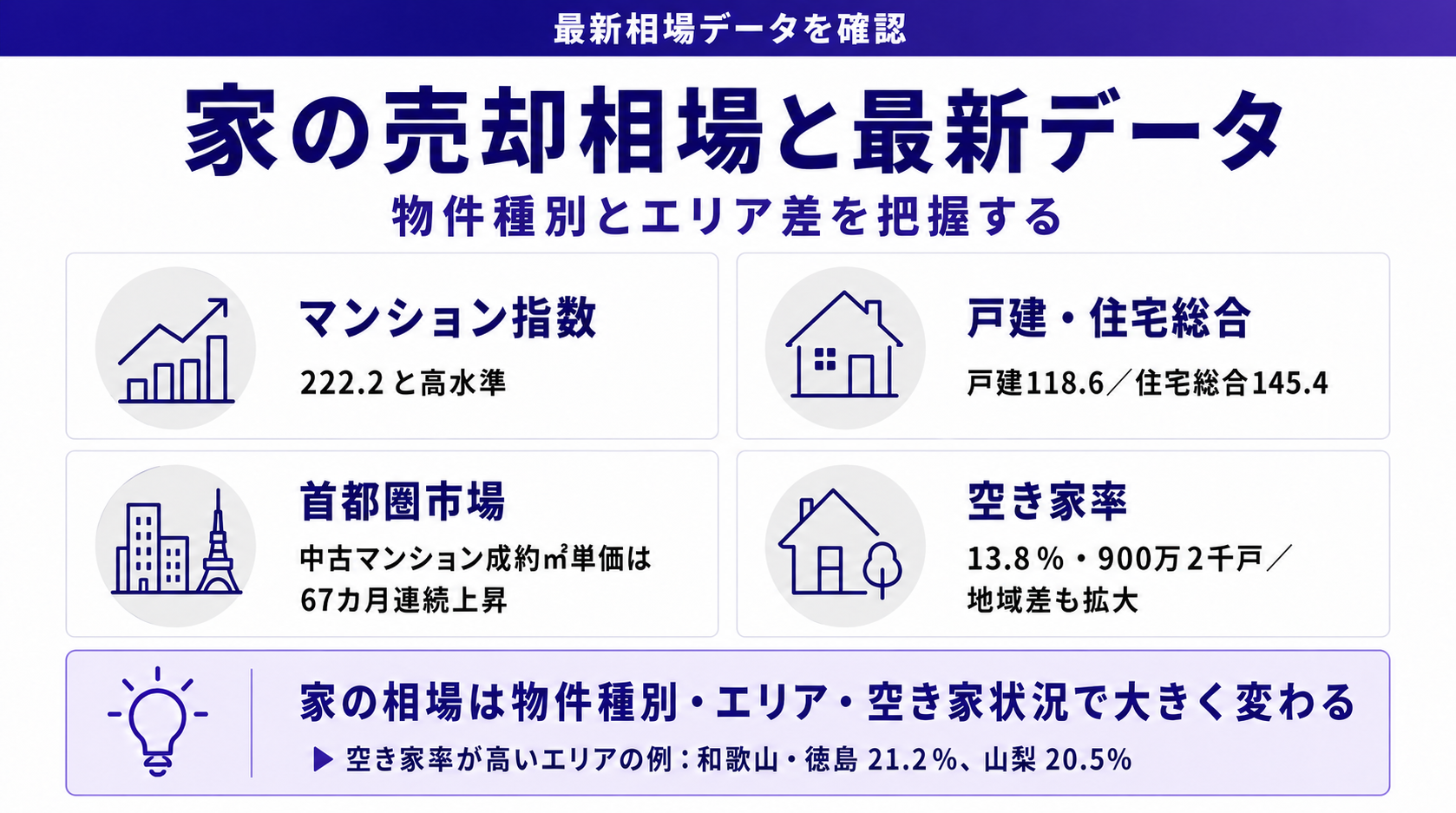 家の売却相場と最新データ