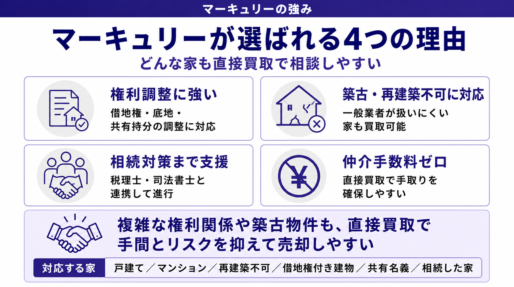 株式会社マーキュリーが選ばれる4つの理由