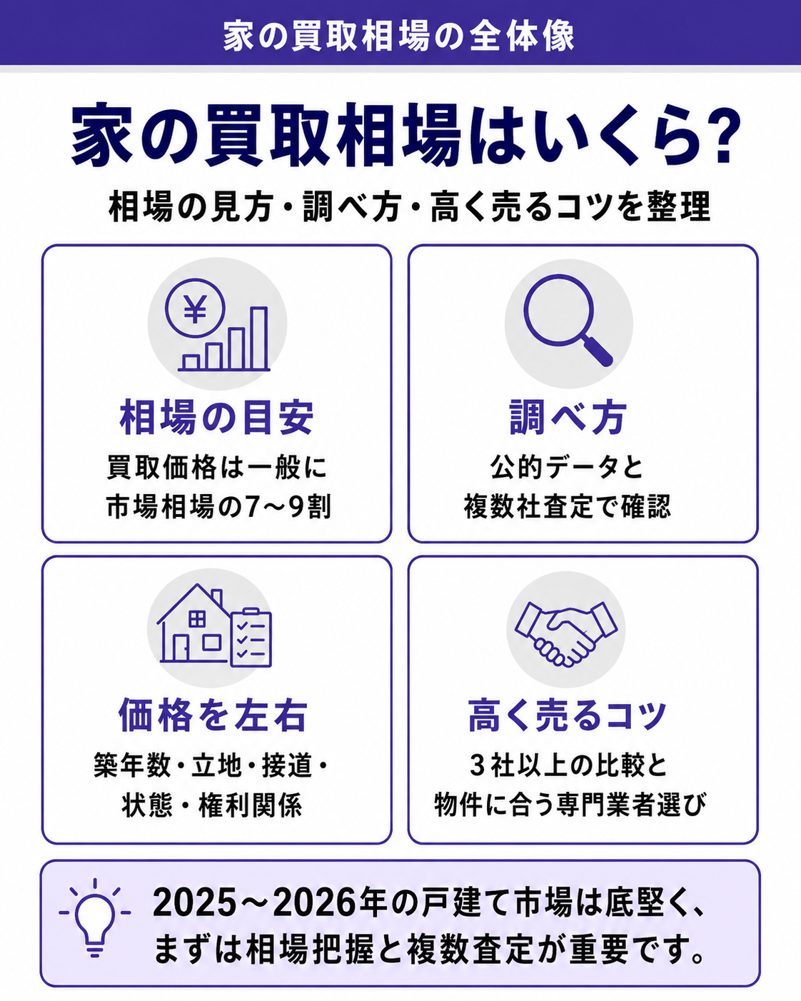 家の買取相場はいくら?
