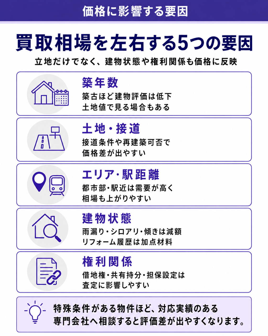 家の買取相場に影響する5つの要因