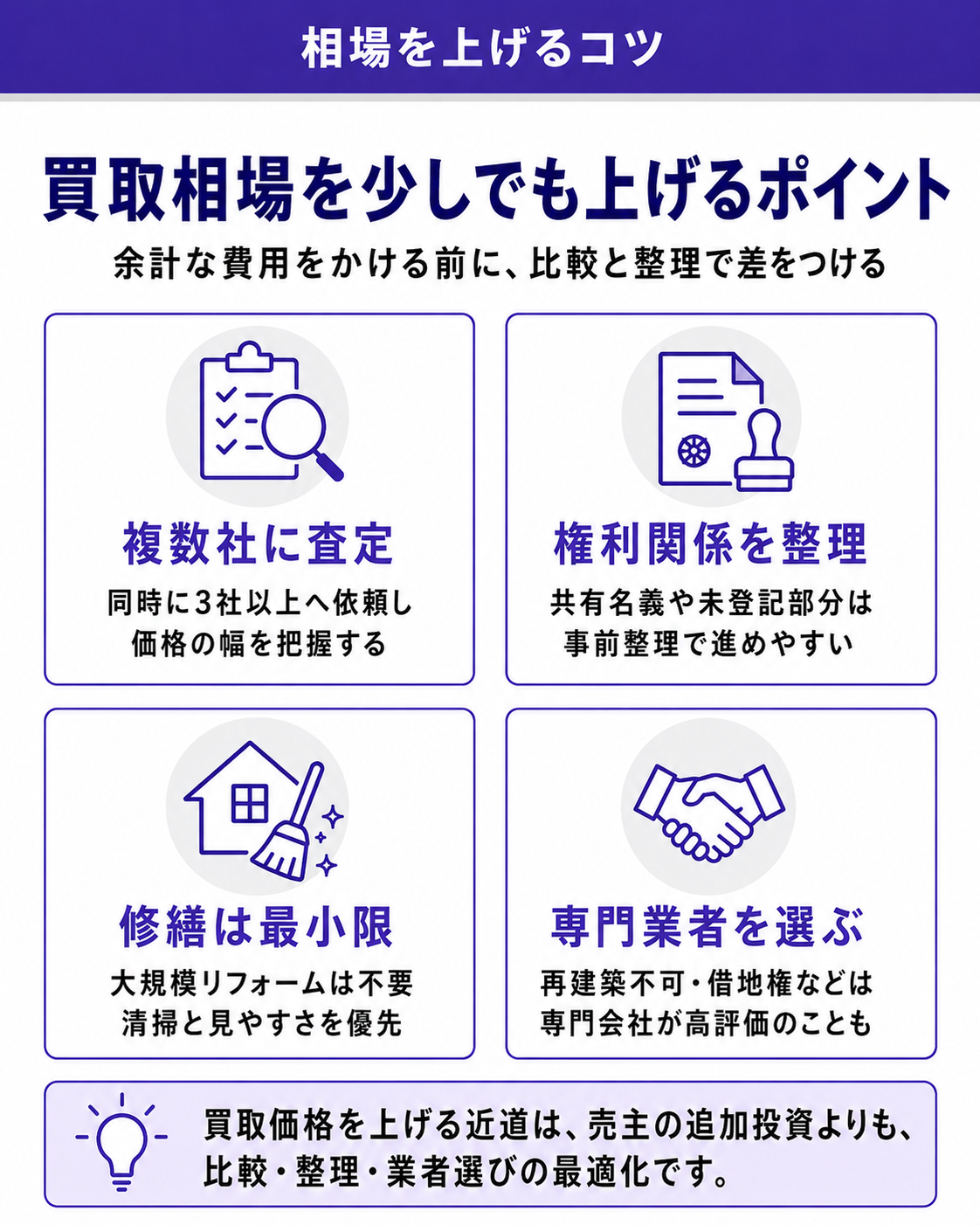 買取相場を上げる4つのポイント