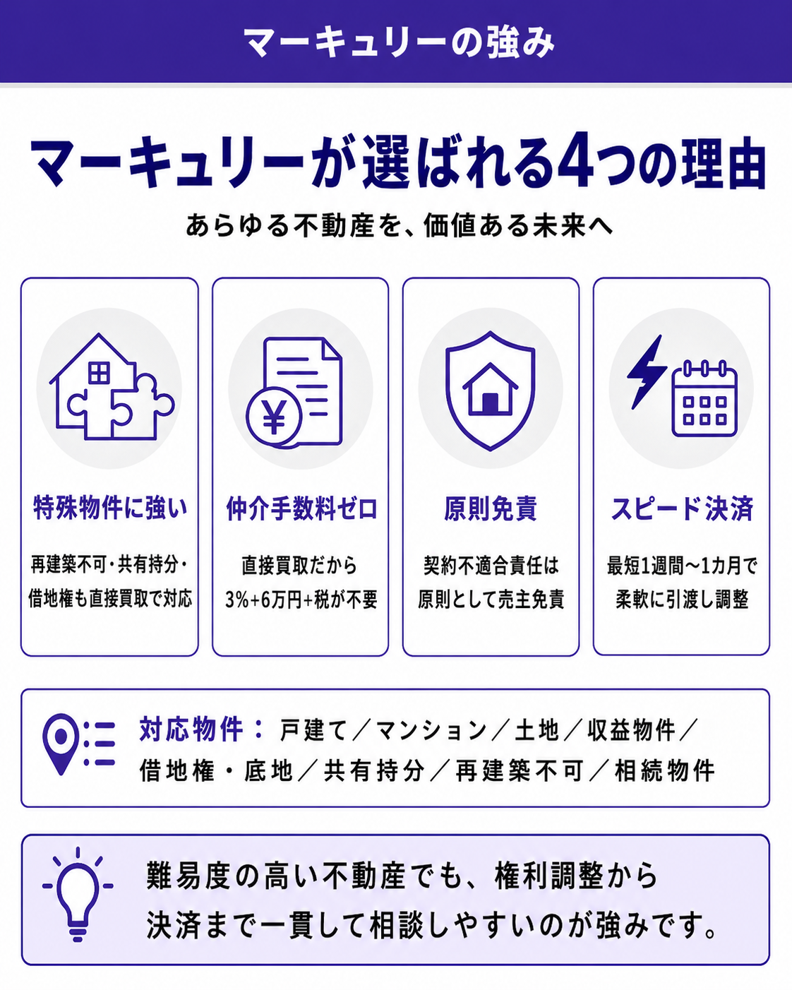 株式会社マーキュリーが選ばれる4つの理由