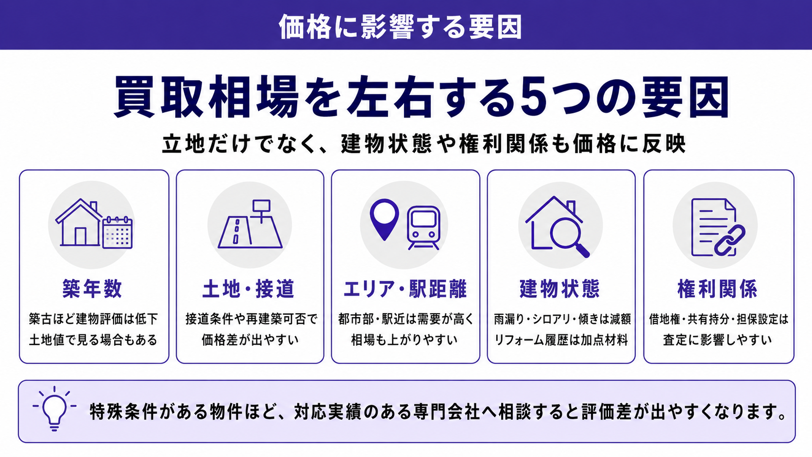 家の買取相場に影響する5つの要因