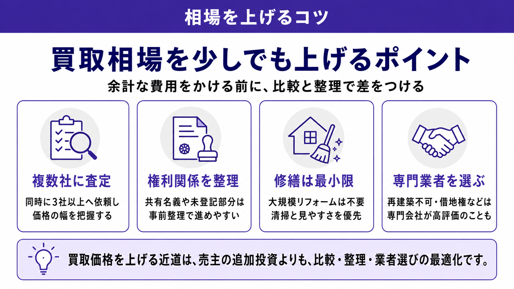 買取相場を上げる4つのポイント