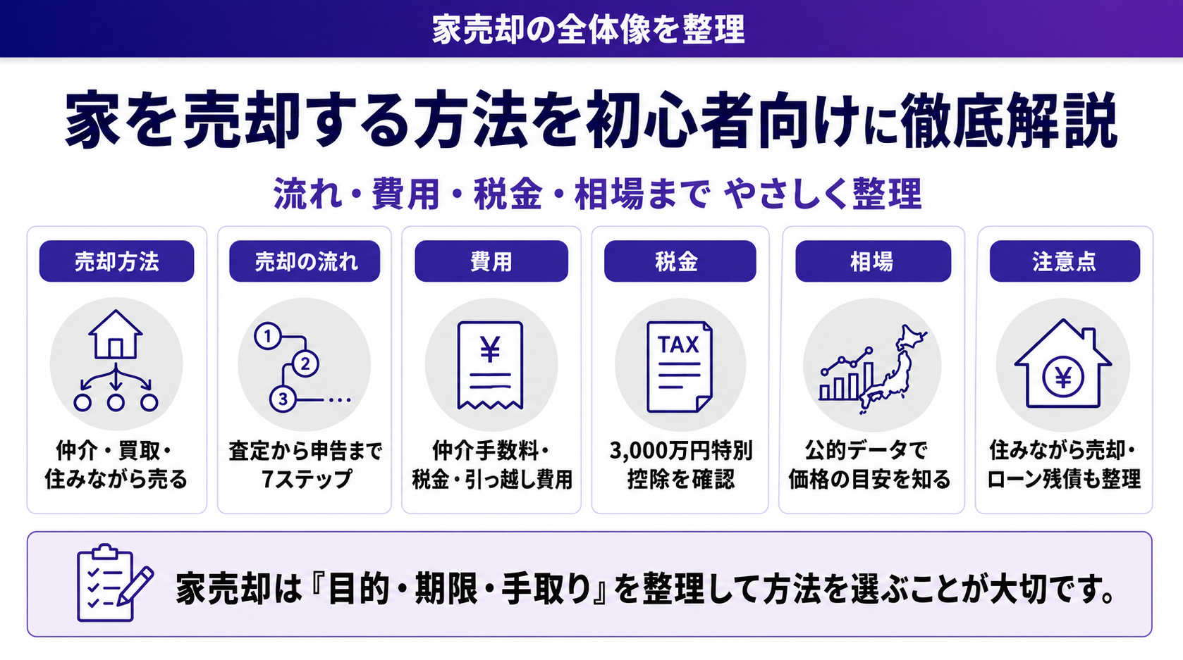 家を売却する方法