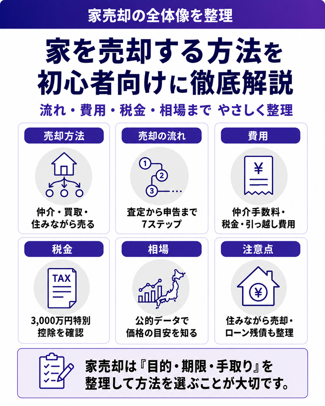 家を売却する方法