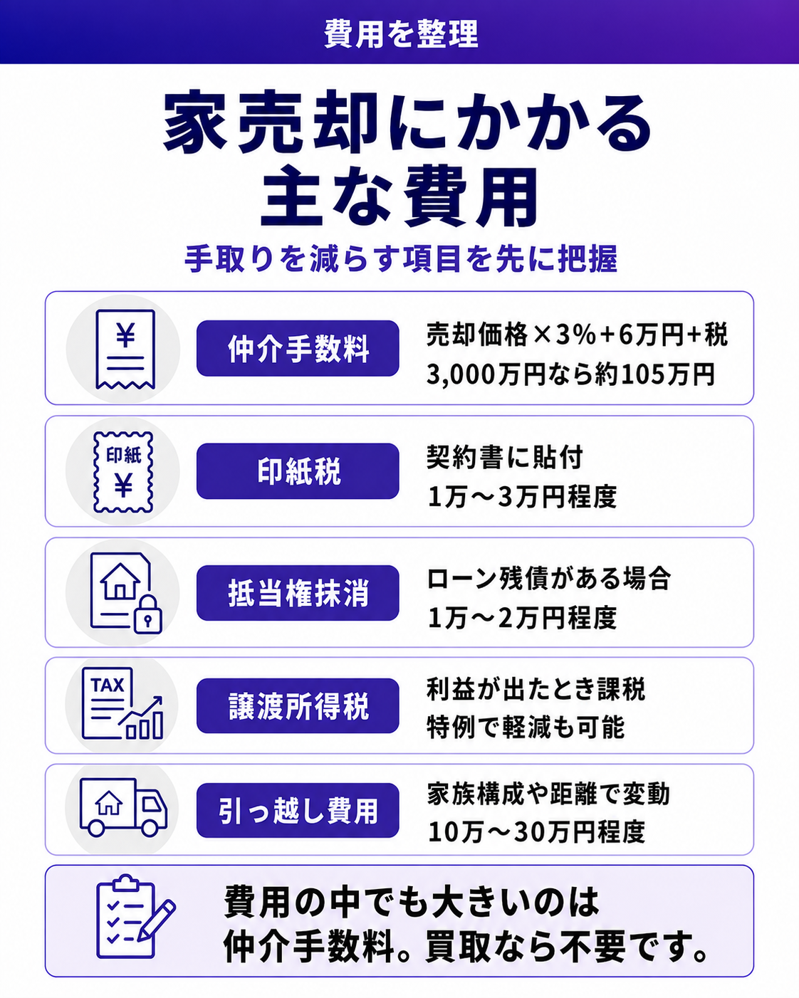 家の売却にかかる費用