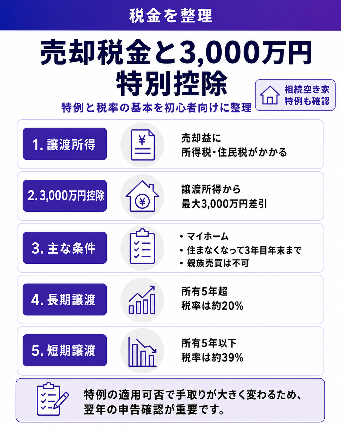 家売却にかかる税金と3,000万円特別控除