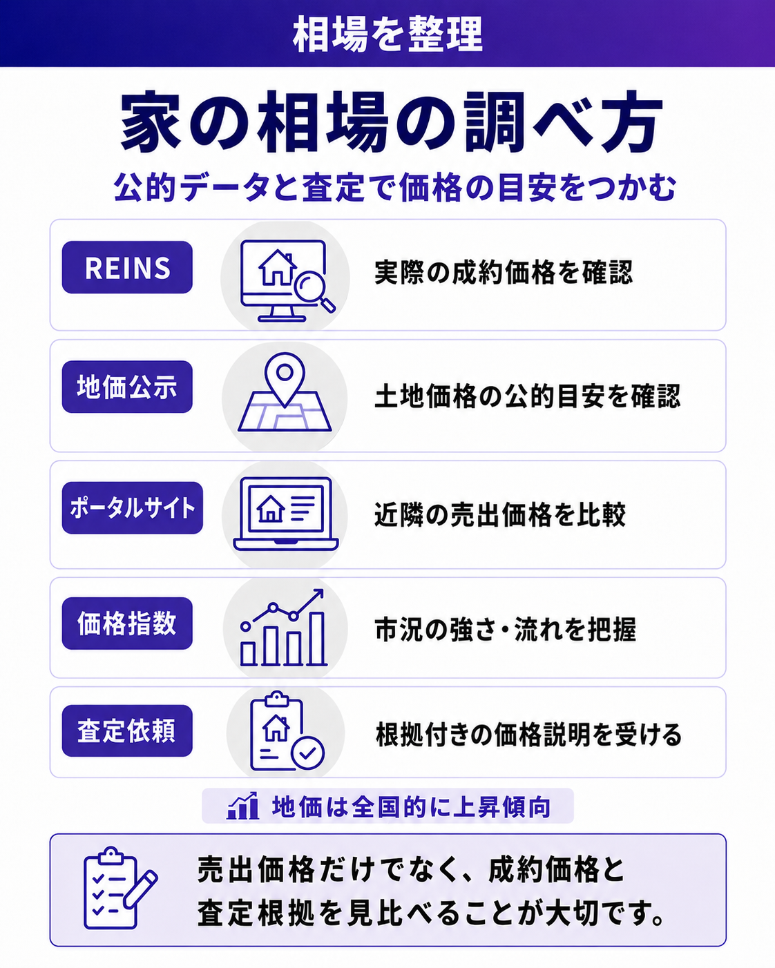 家の相場の調べ方