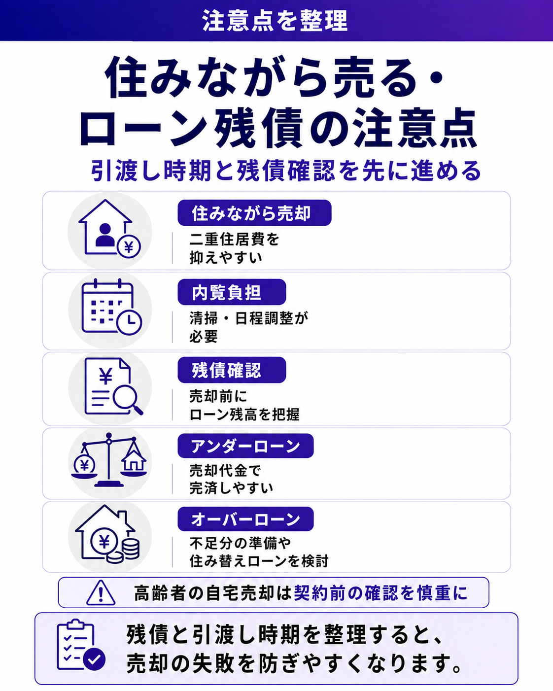 住みながら売る・ローン残債ありの注意点
