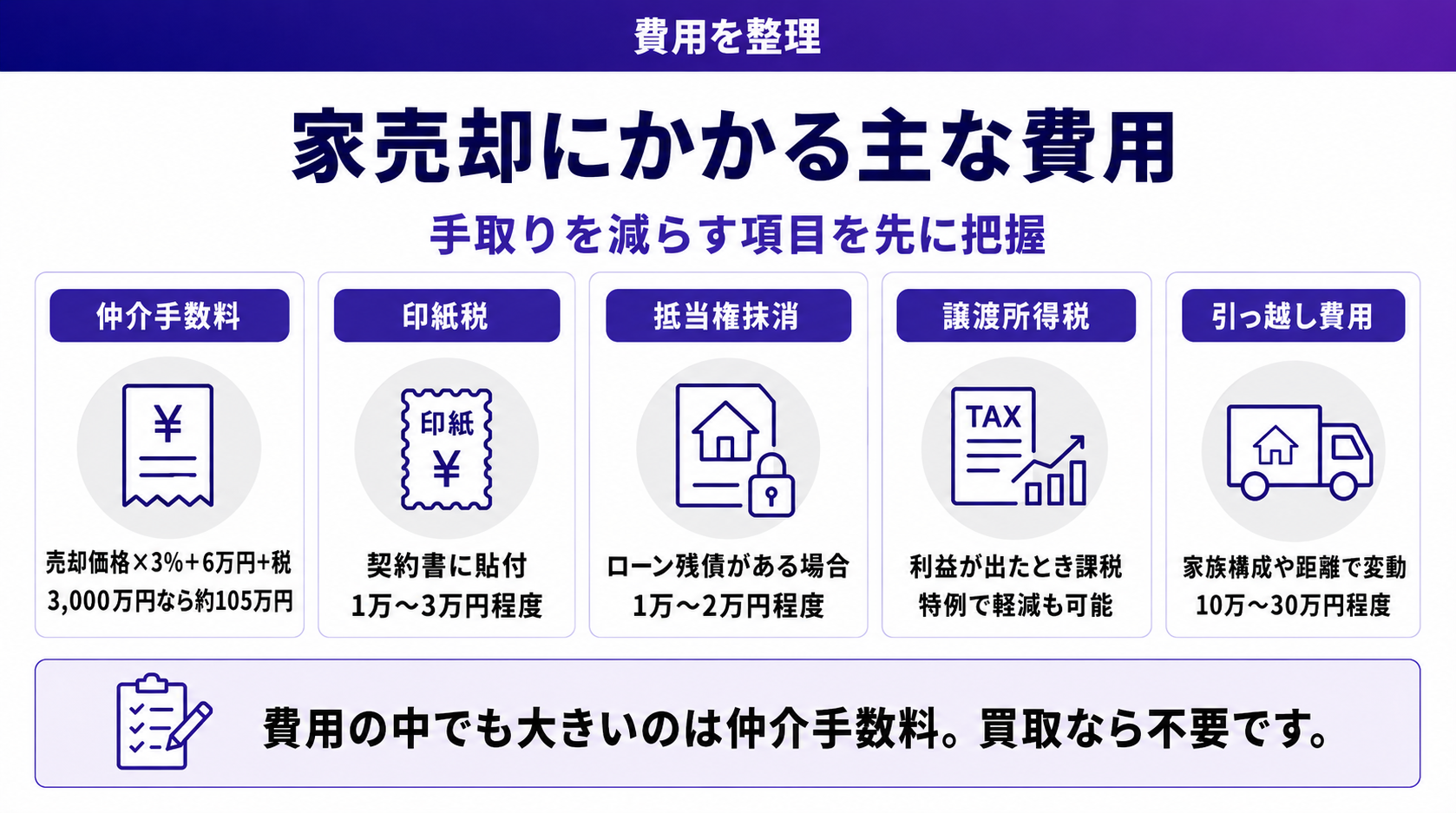 家の売却にかかる費用