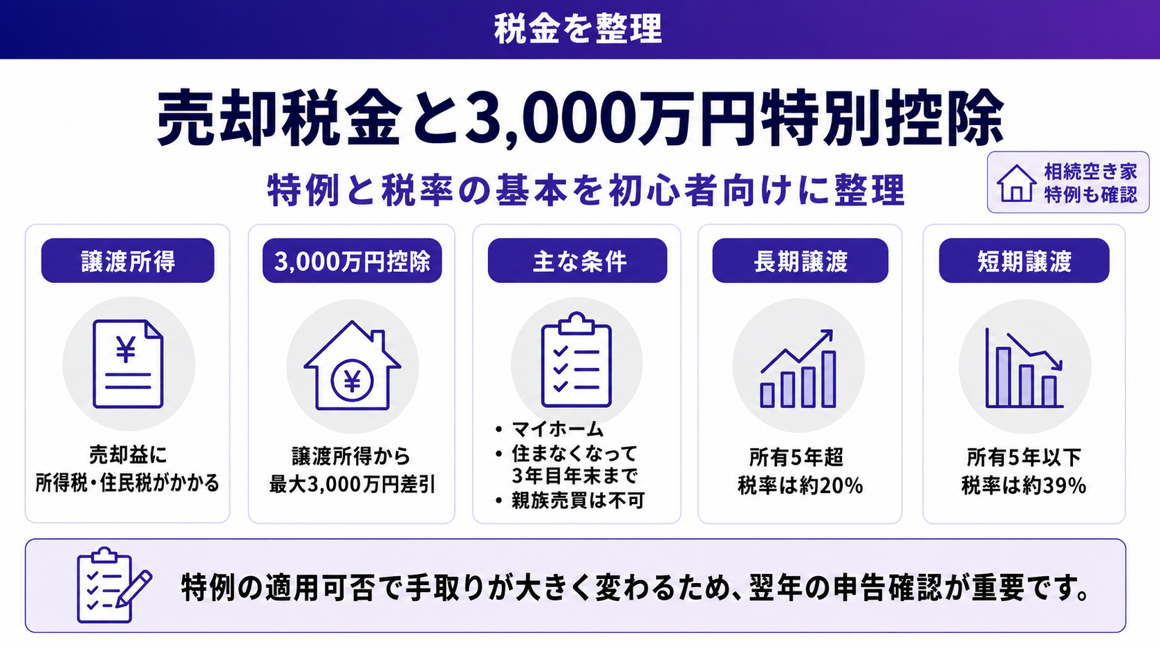 家売却にかかる税金と3,000万円特別控除