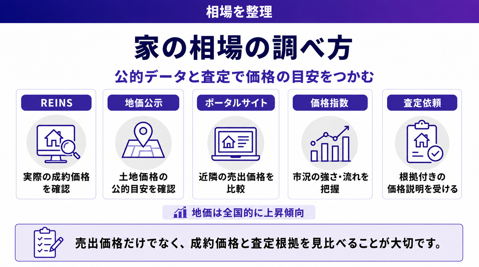 家の相場の調べ方