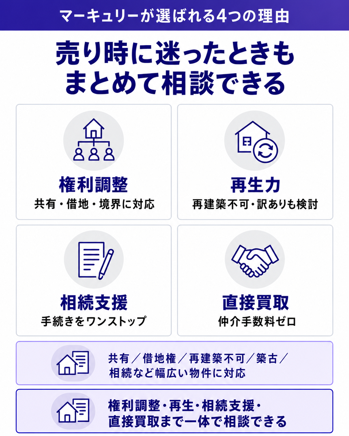 売り時に迷ったときもまとめて相談できる