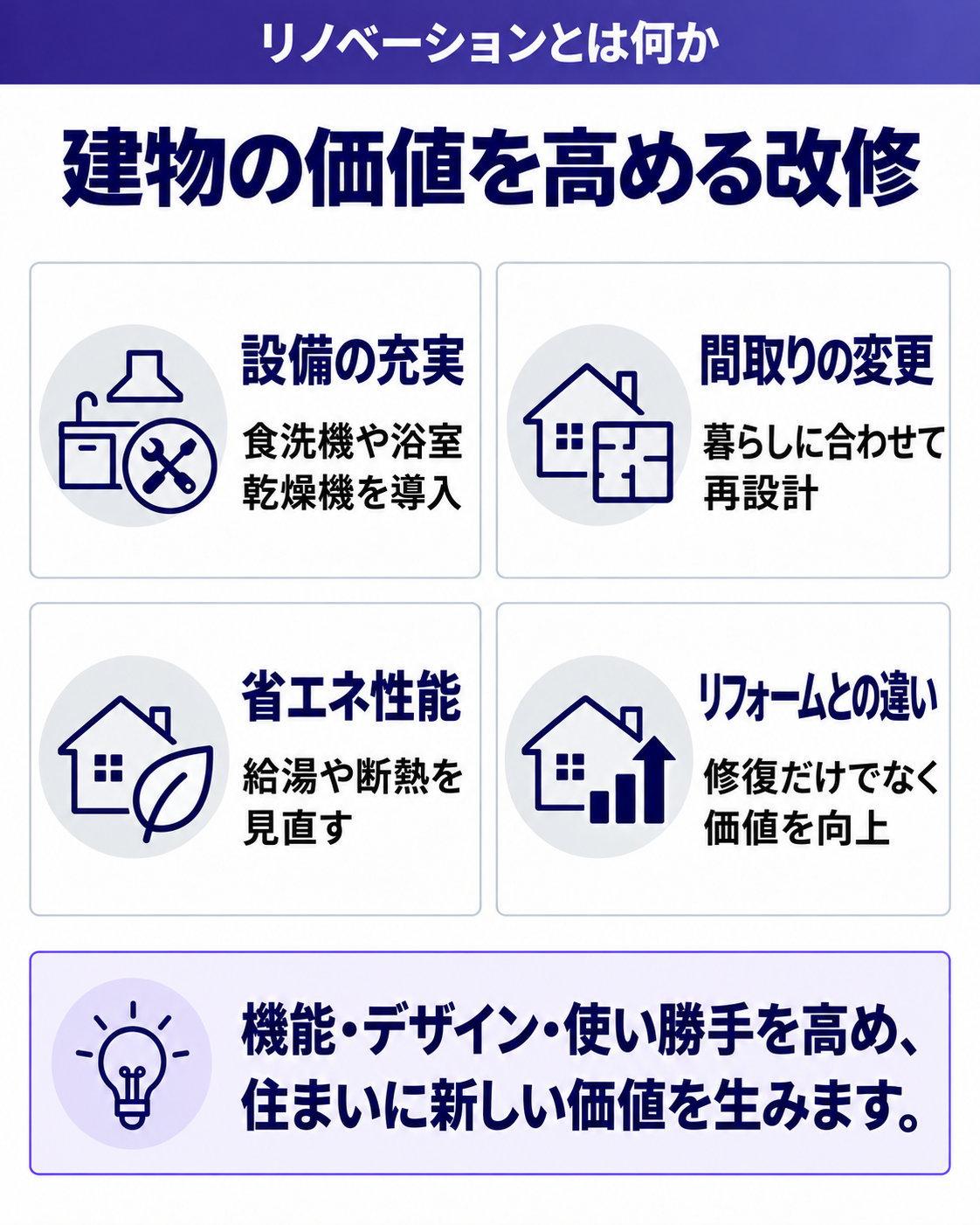 建物の価値を高める改修