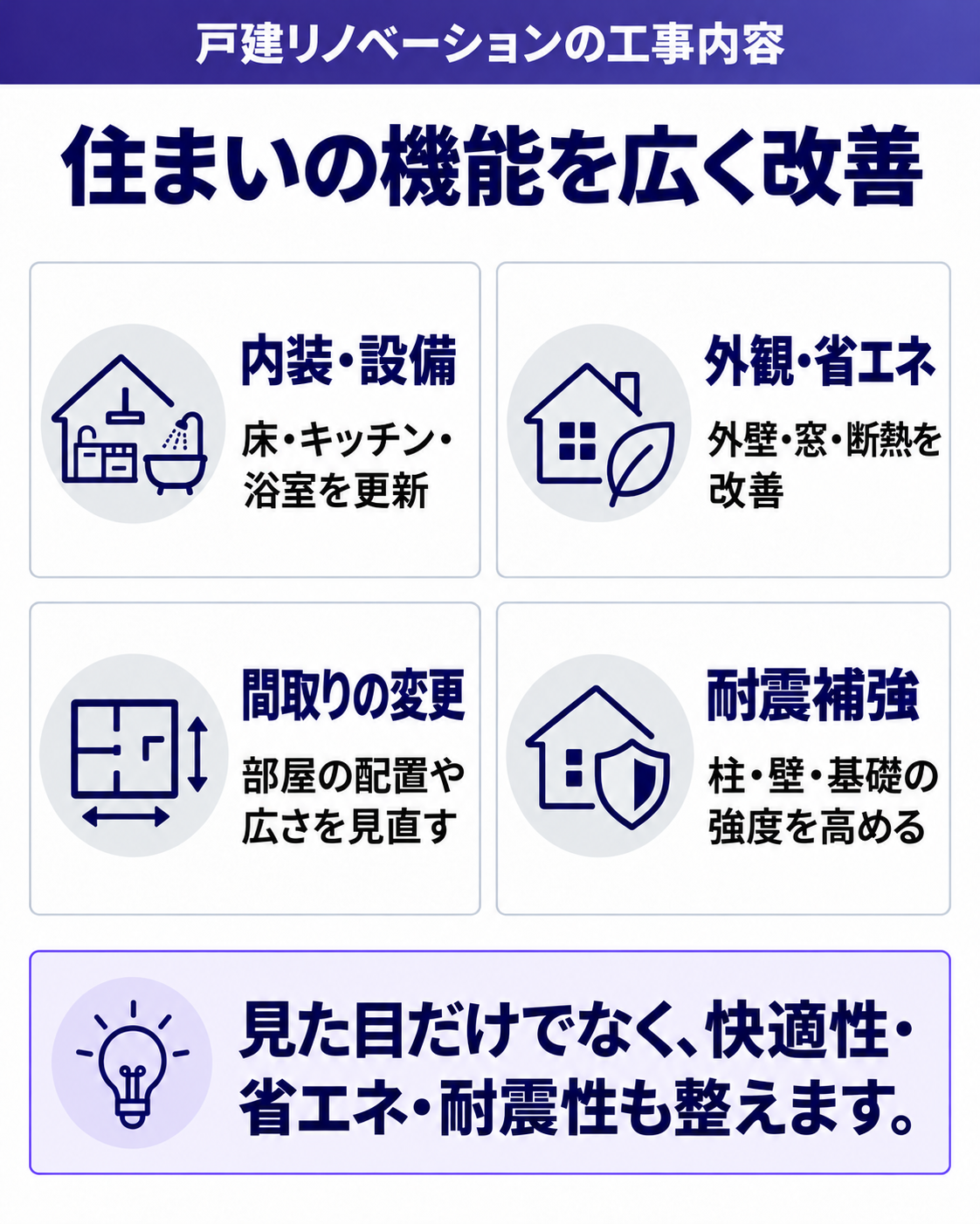住まいの機能を広く改善
