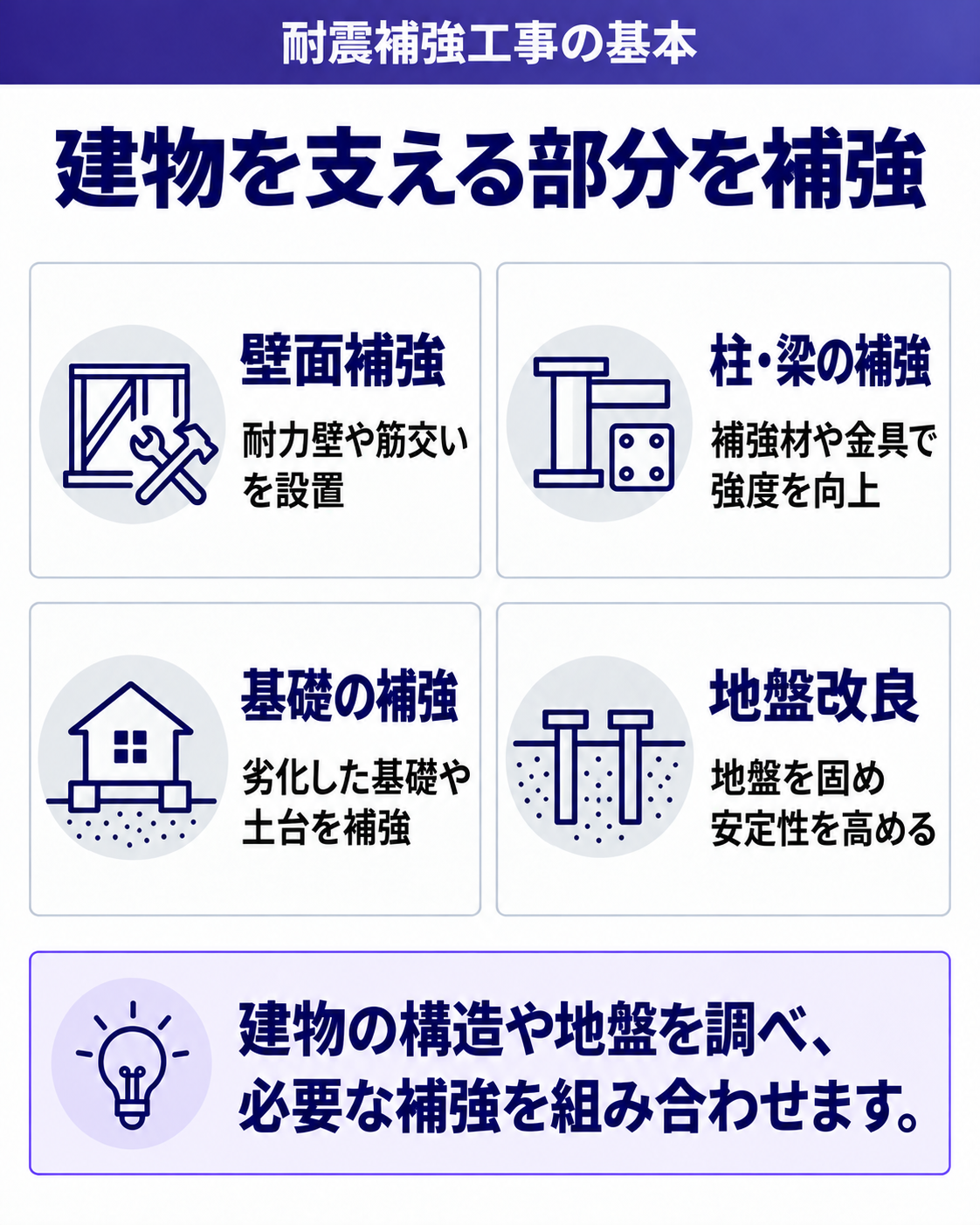 建物を支える部分を補強