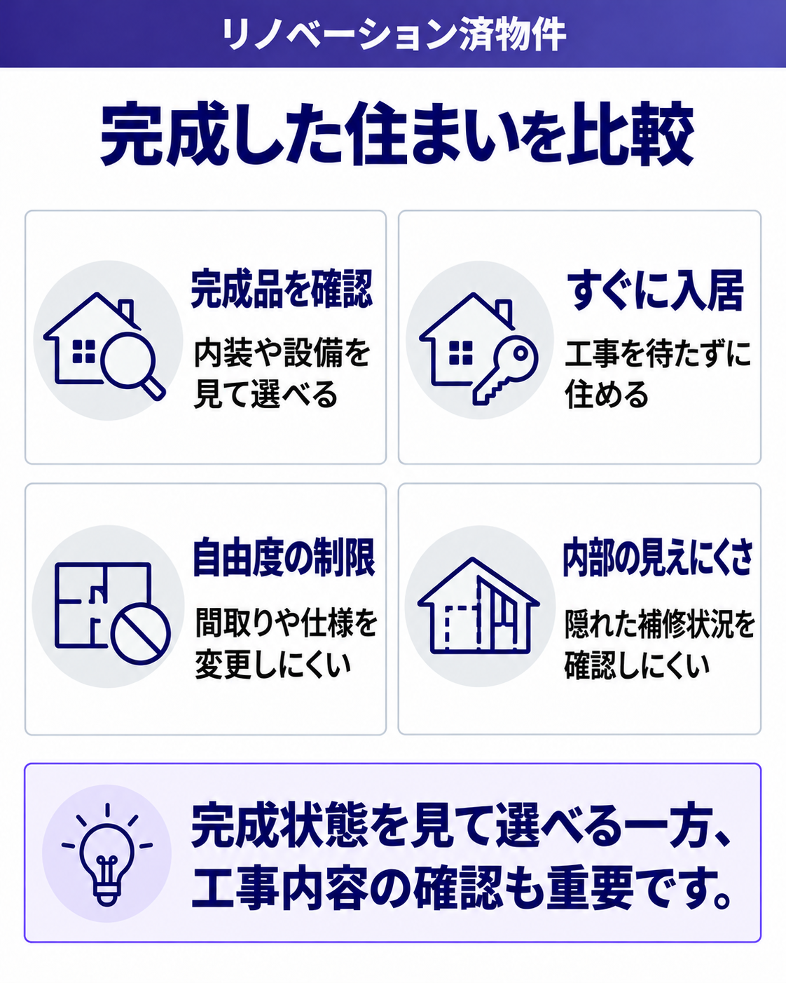 完成した住まいを比較