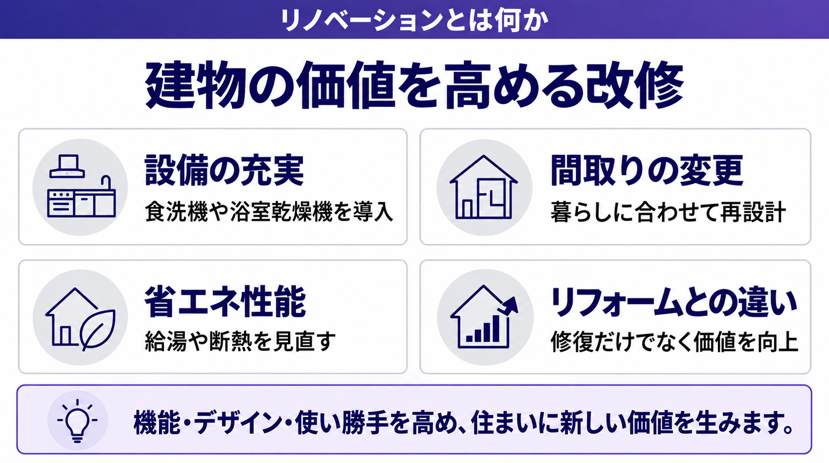 建物の価値を高める改修