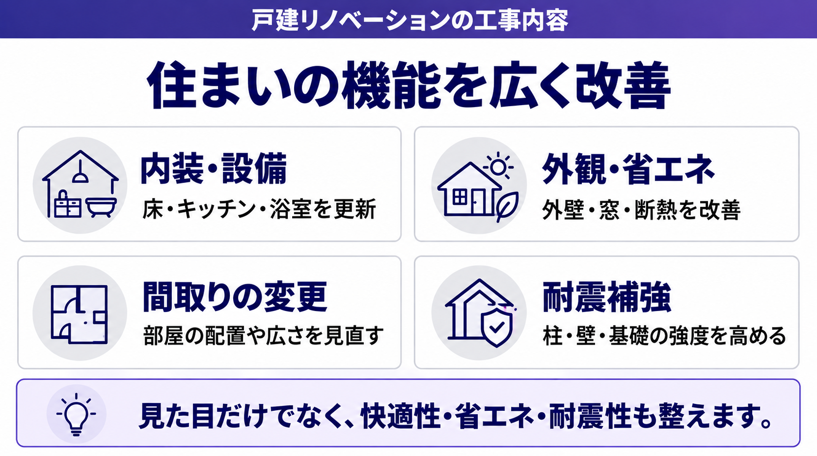 住まいの機能を広く改善