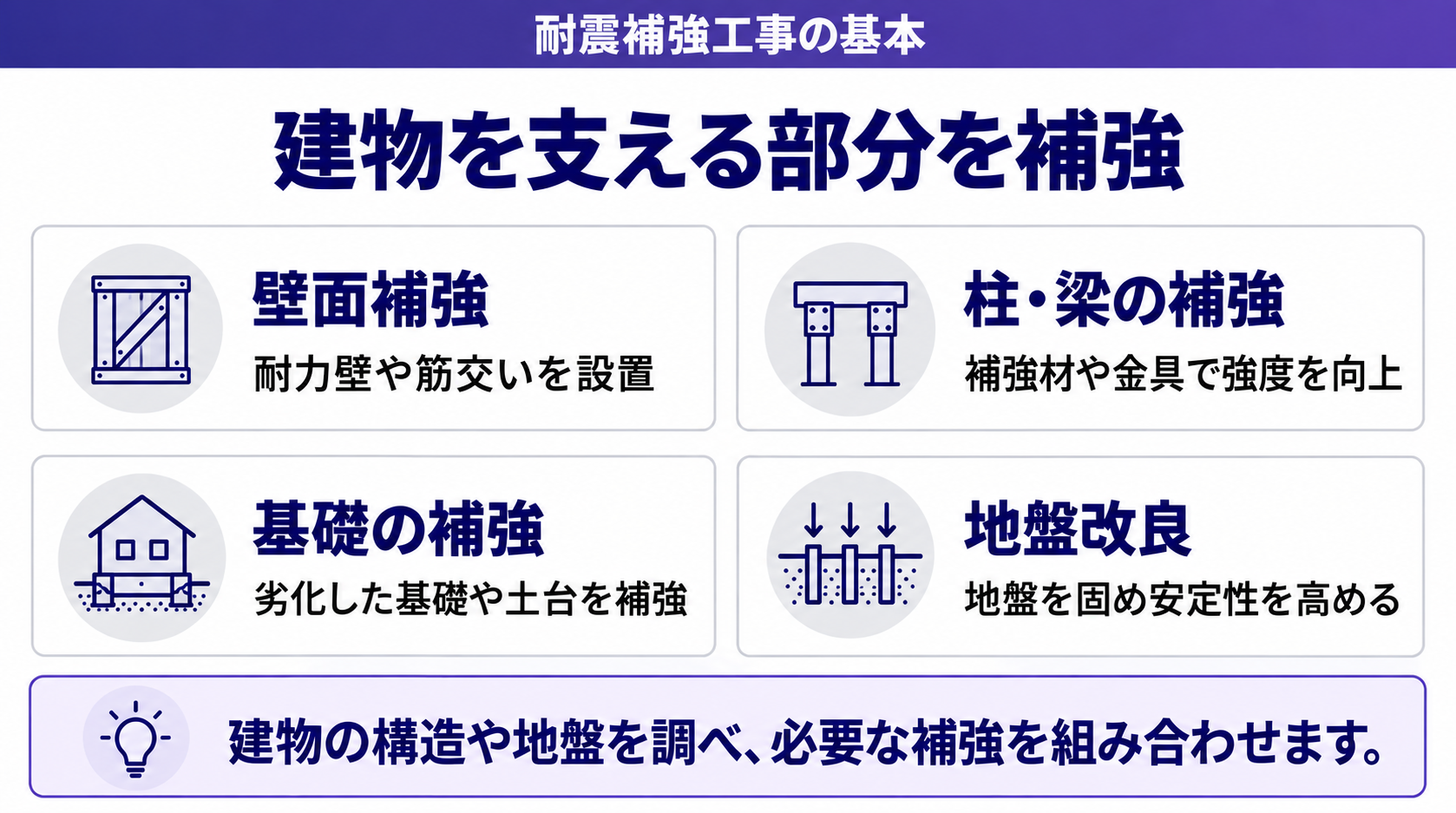 建物を支える部分を補強