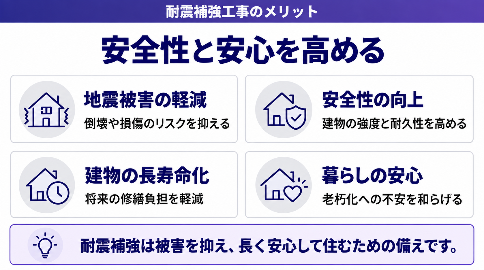 安全性と安心を高める