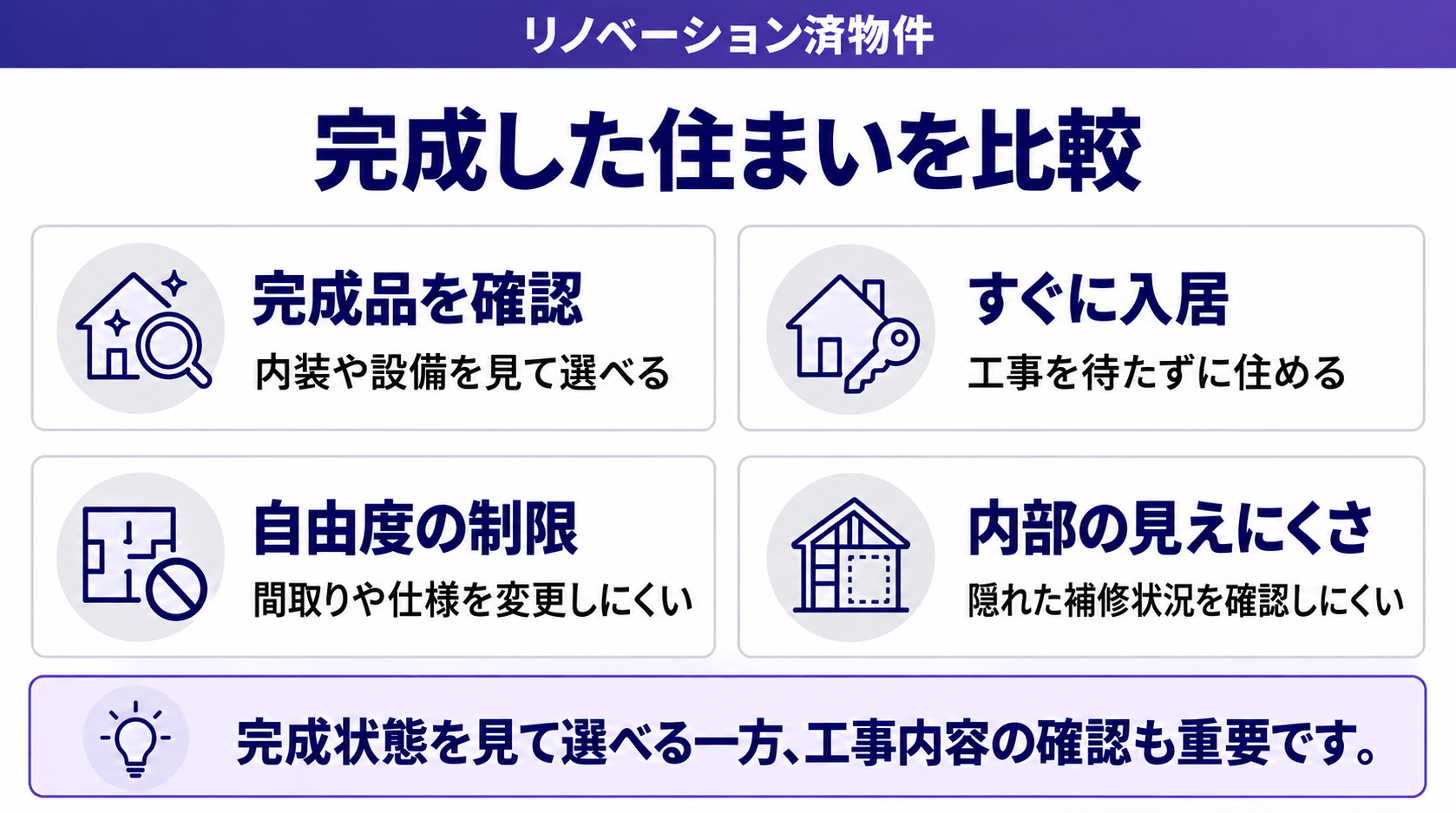 完成した住まいを比較