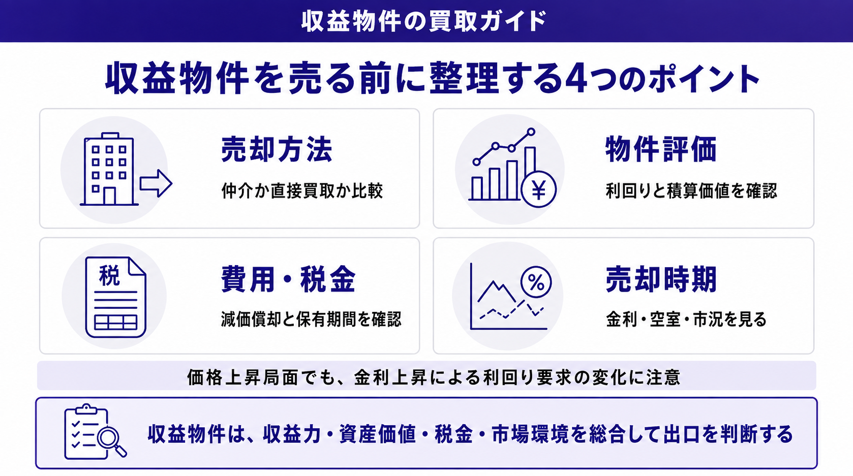 収益物件を売る前に整理する4つのポイント