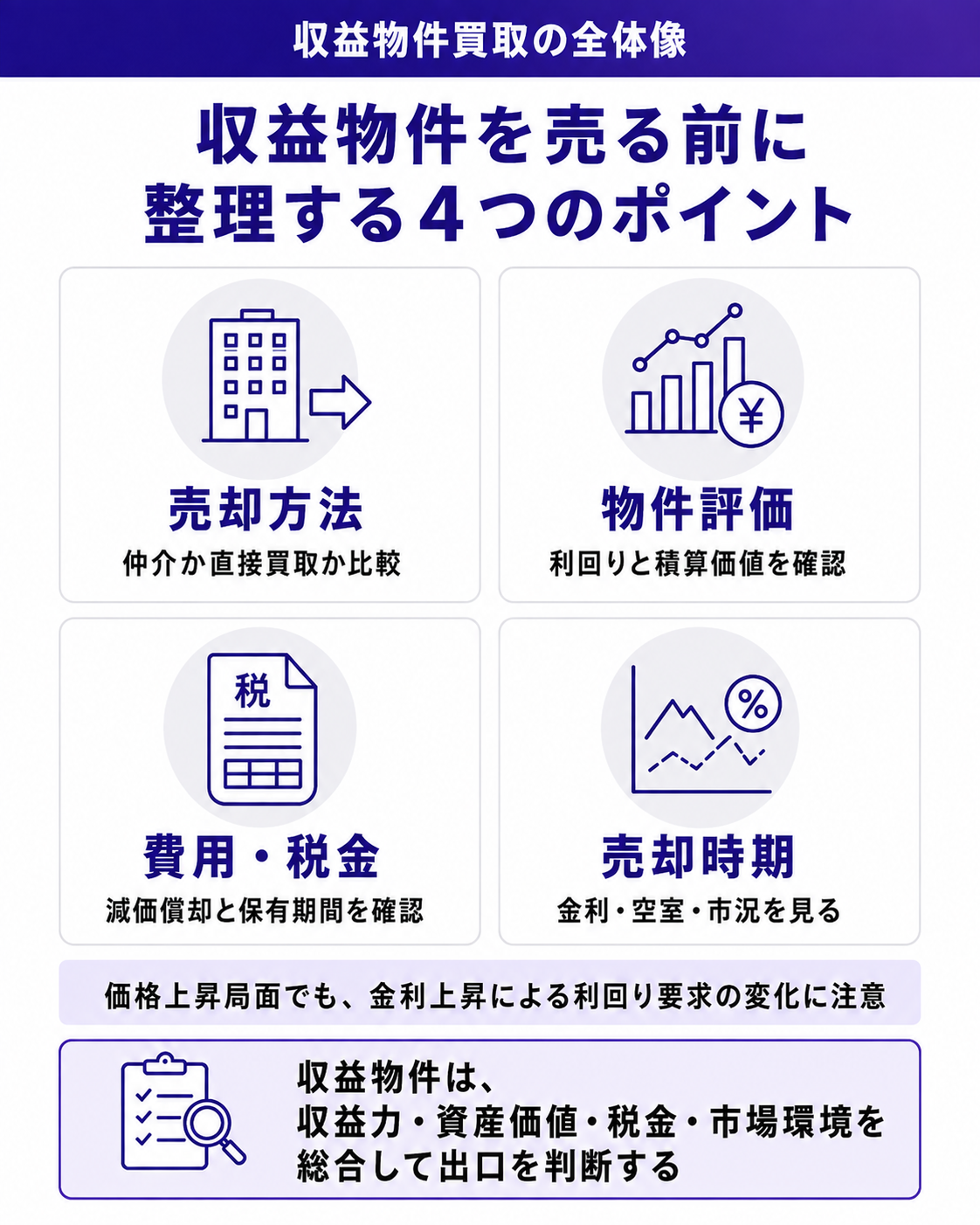 収益物件を売る前に整理する4つのポイント
