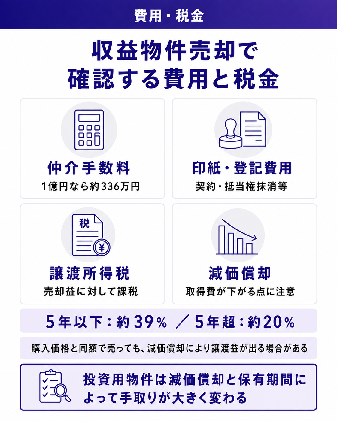 収益物件売却で確認する費用と税金