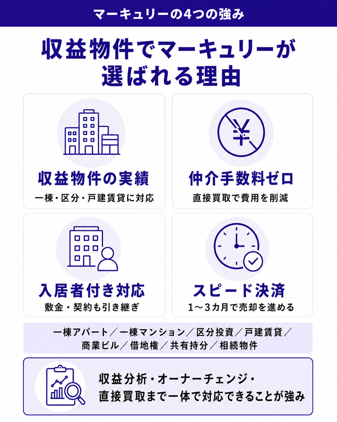 収益物件でマーキュリーが選ばれる理由