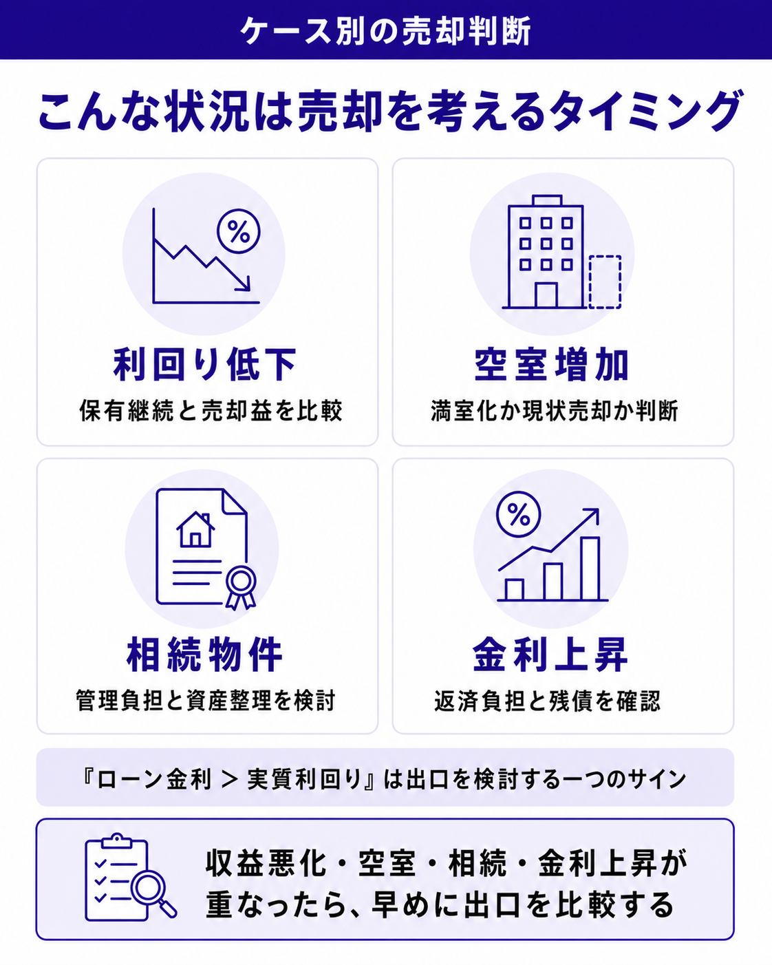 こんな状況は売却を考えるタイミング