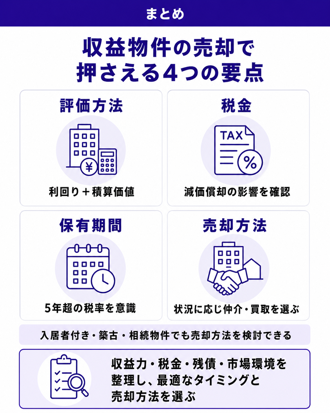 収益物件の売却で押さえる4つの要点