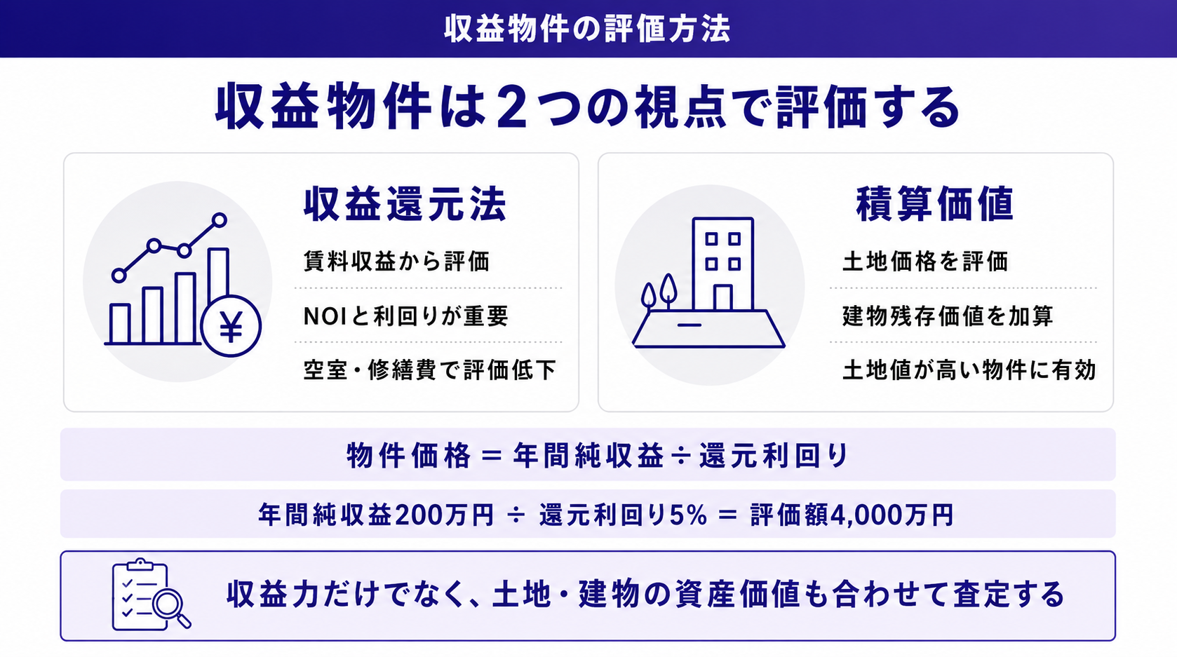 収益物件は2つの視点で評価する