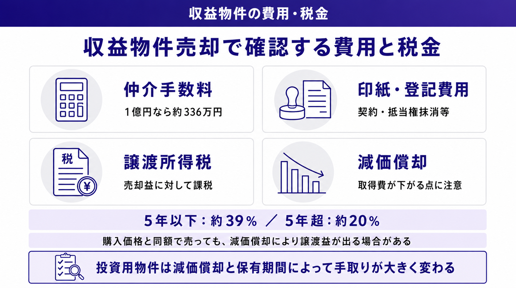 収益物件売却で確認する費用と税金