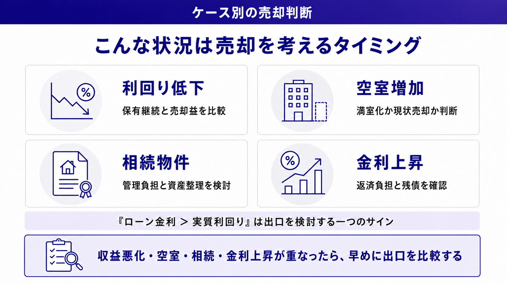 こんな状況は売却を考えるタイミング