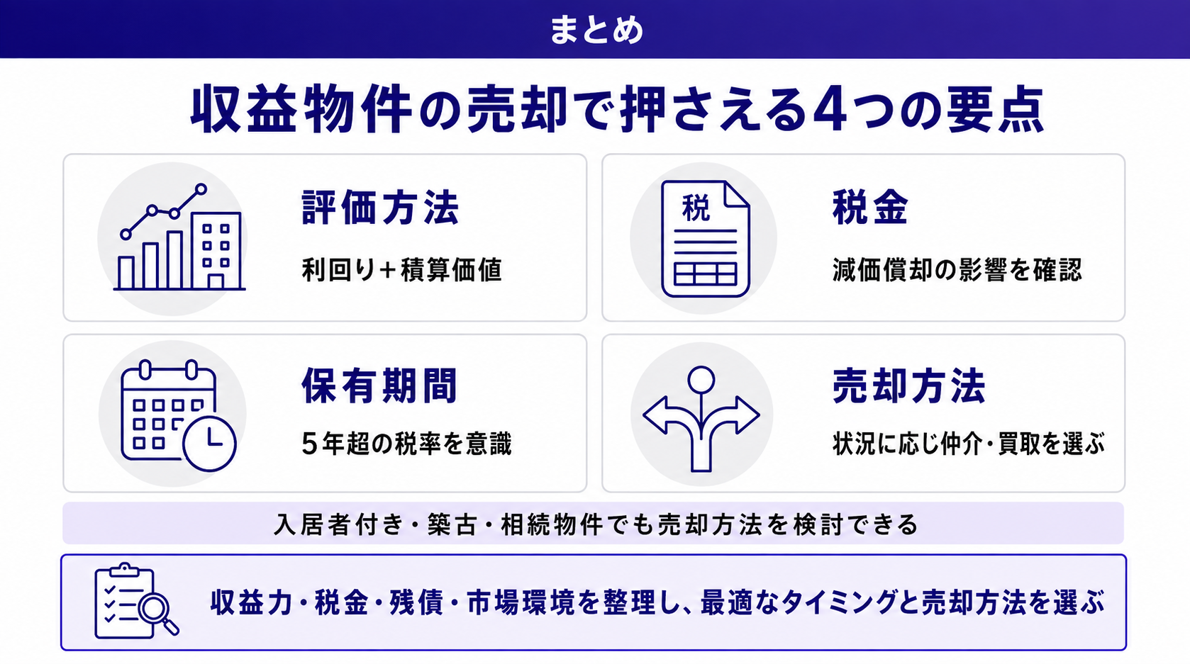 収益物件の売却で押さえる4つの要点