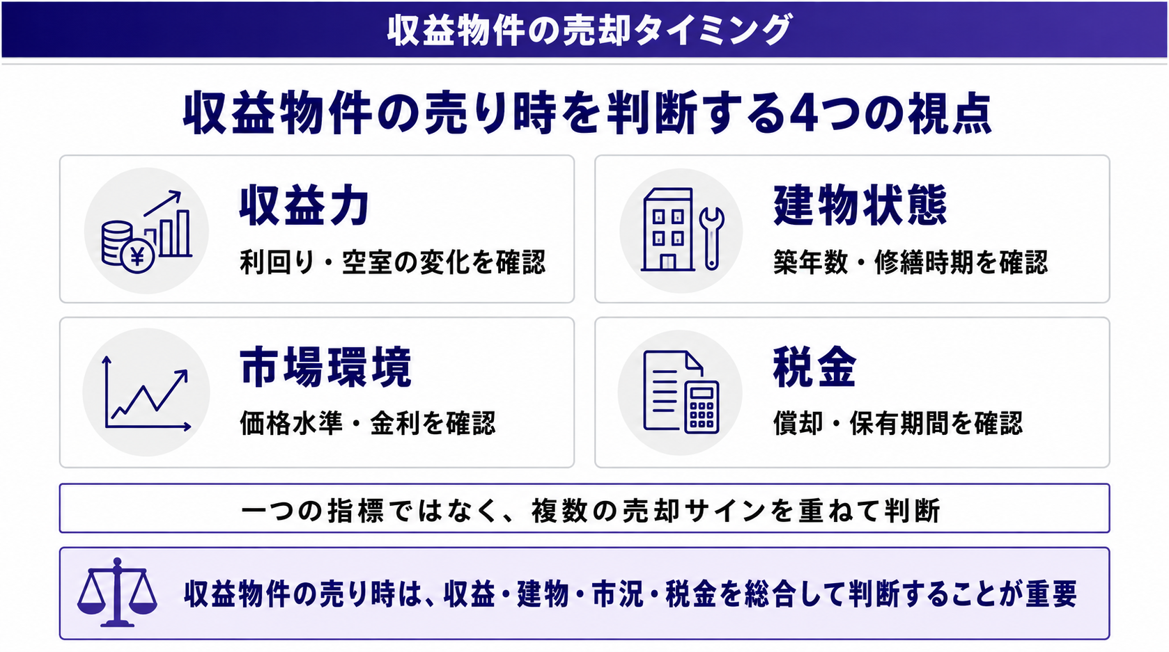 収益物件の売り時を判断する4つの視点