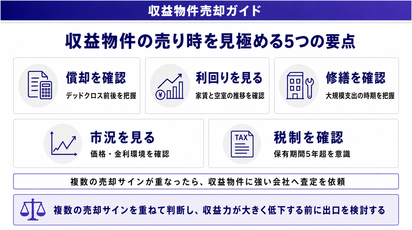収益物件の売り時を見極める5つの要点