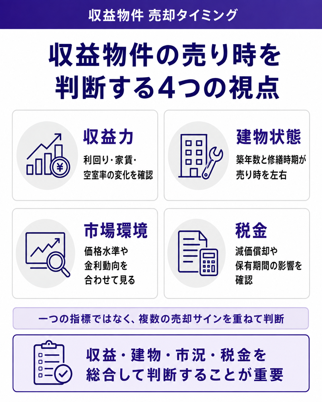 収益物件の売り時を判断する4つの視点