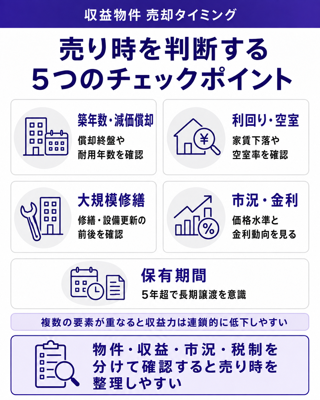 売り時を判断する5つのチェックポイント