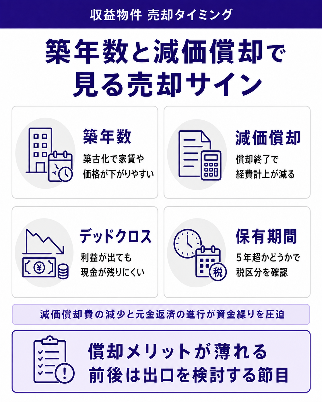 築年数と減価償却で見る売却サイン
