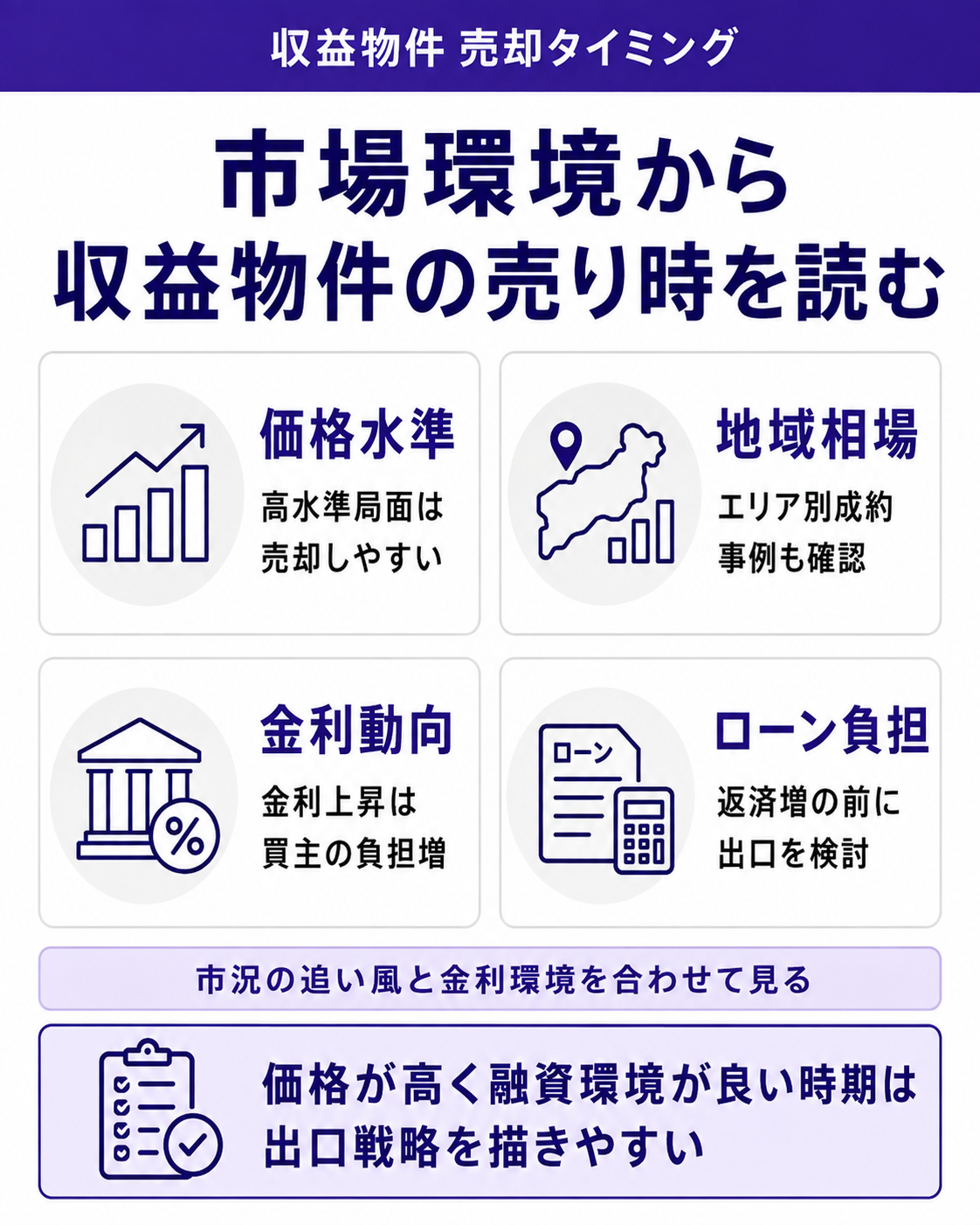 市場環境から収益物件の売り時を読む